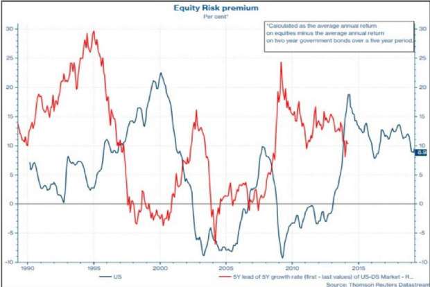 US Equity Risk Premium